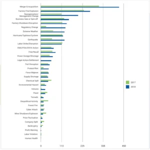 Read more about the article EventWatch 2018 Bulletins
