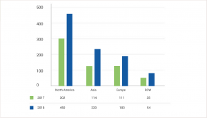 Read more about the article EventWatch 2018 Impact Events