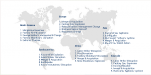 Read more about the article Top 5 Event Types by Region