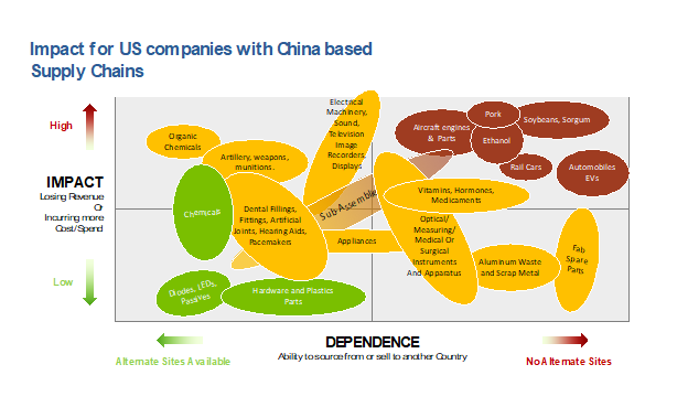 US and China Trade Wars blog-post-4-pic