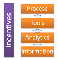 Read more about the article Supply Chain Resiliency: A Commitment, not a Time Bound Project