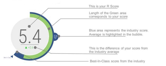r-score-blog-post-1-pic2
