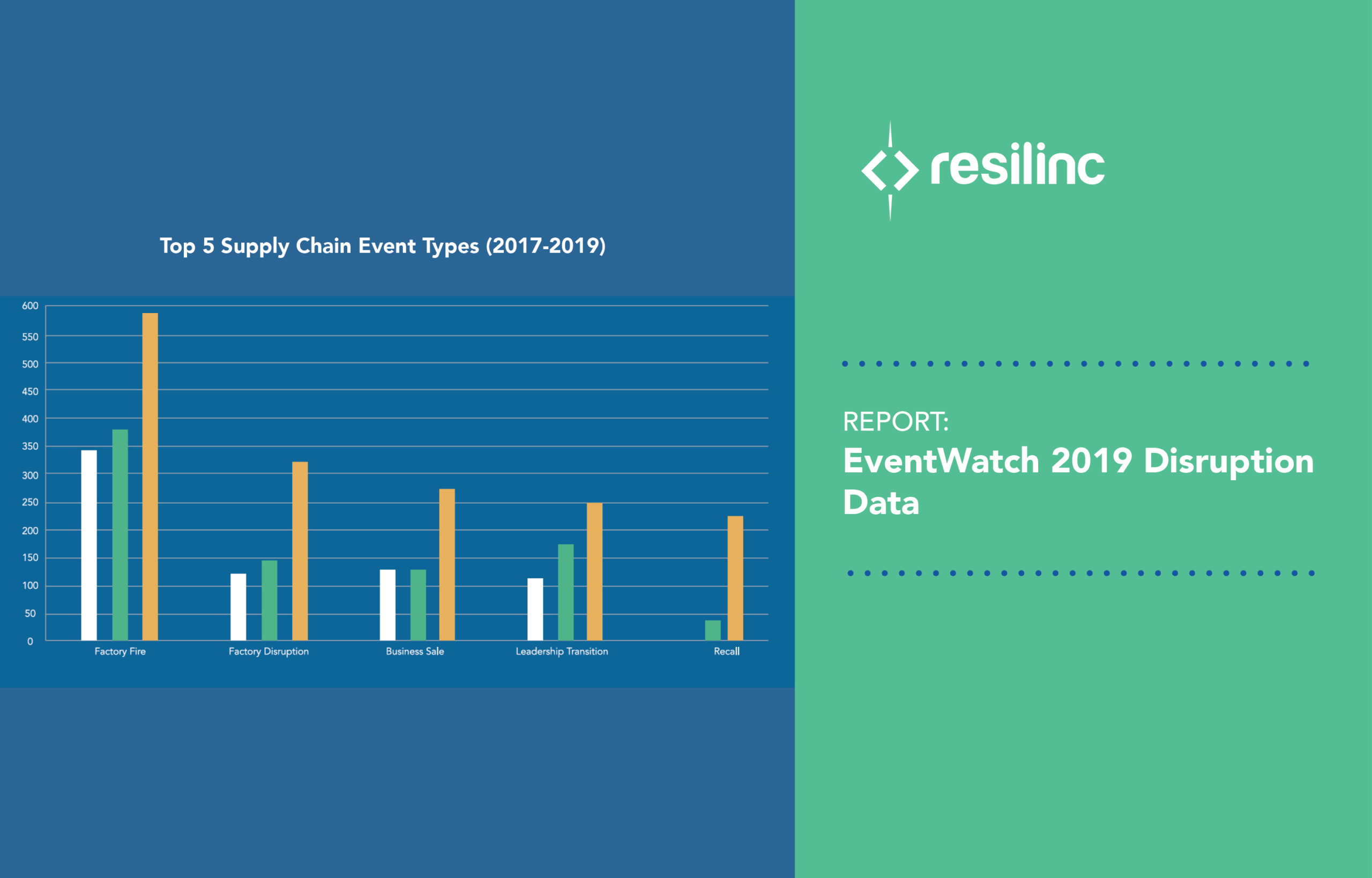 EventWatch 2019disruption data