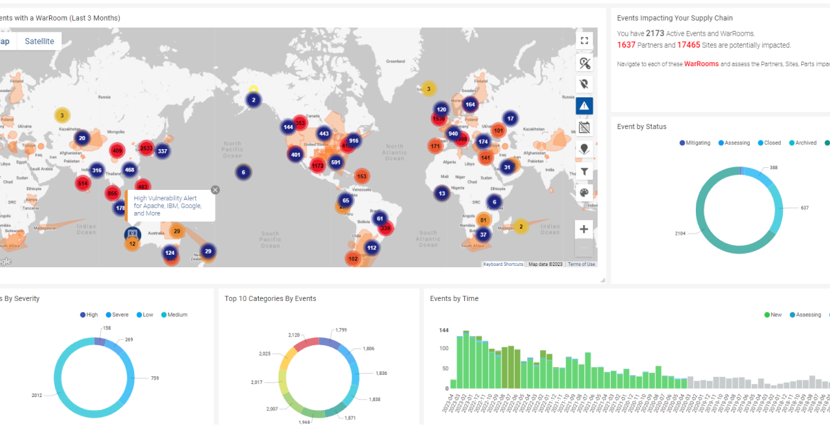 EventWatch 5.0 Dashboard