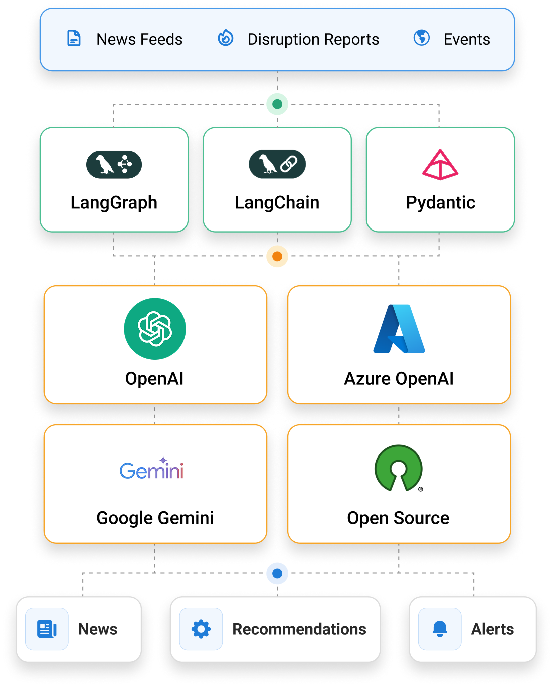 agentic architecture graphic