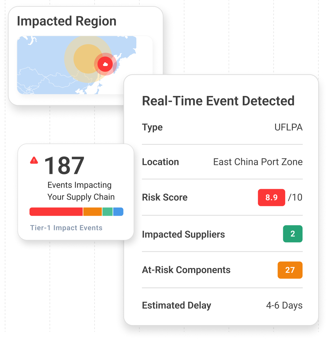 ai monitoring graphic