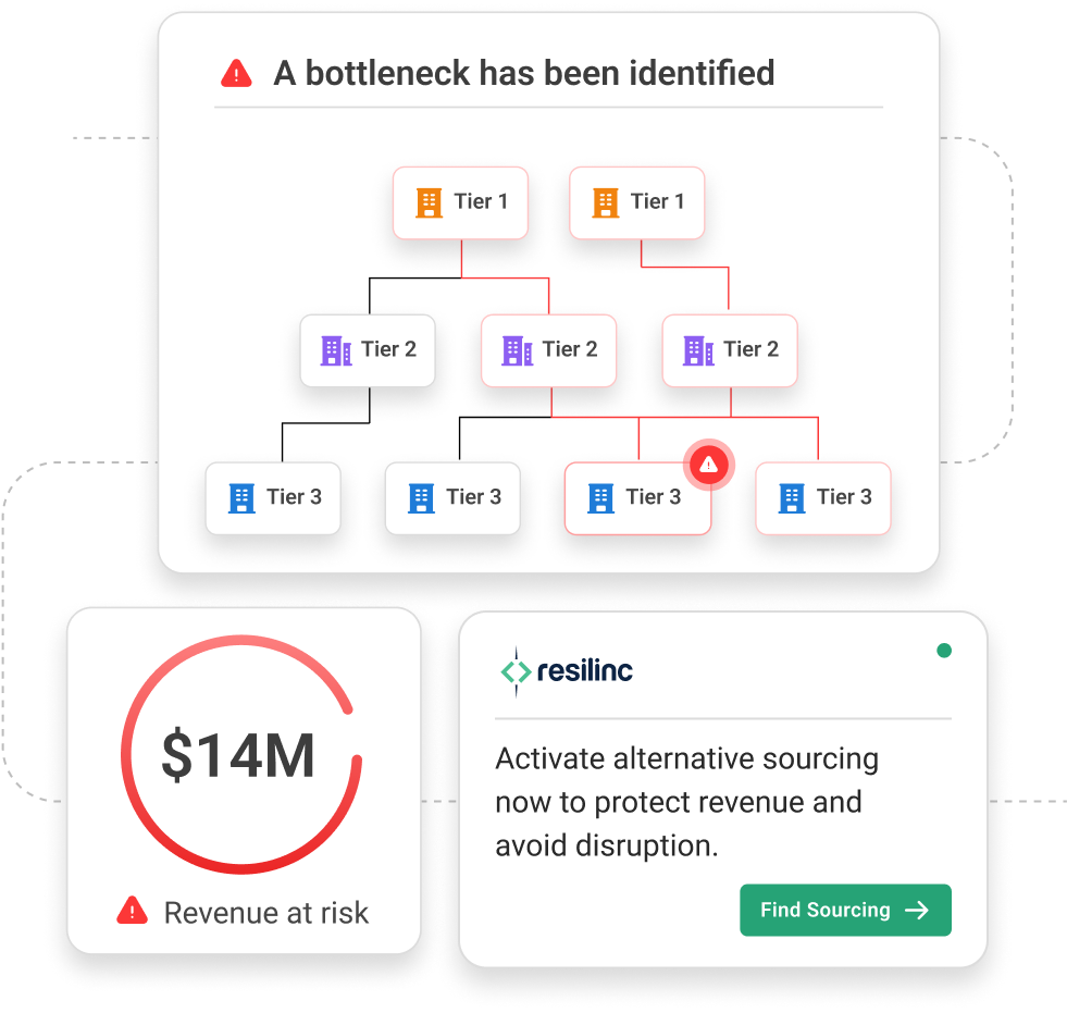 multi tier mapping graphic