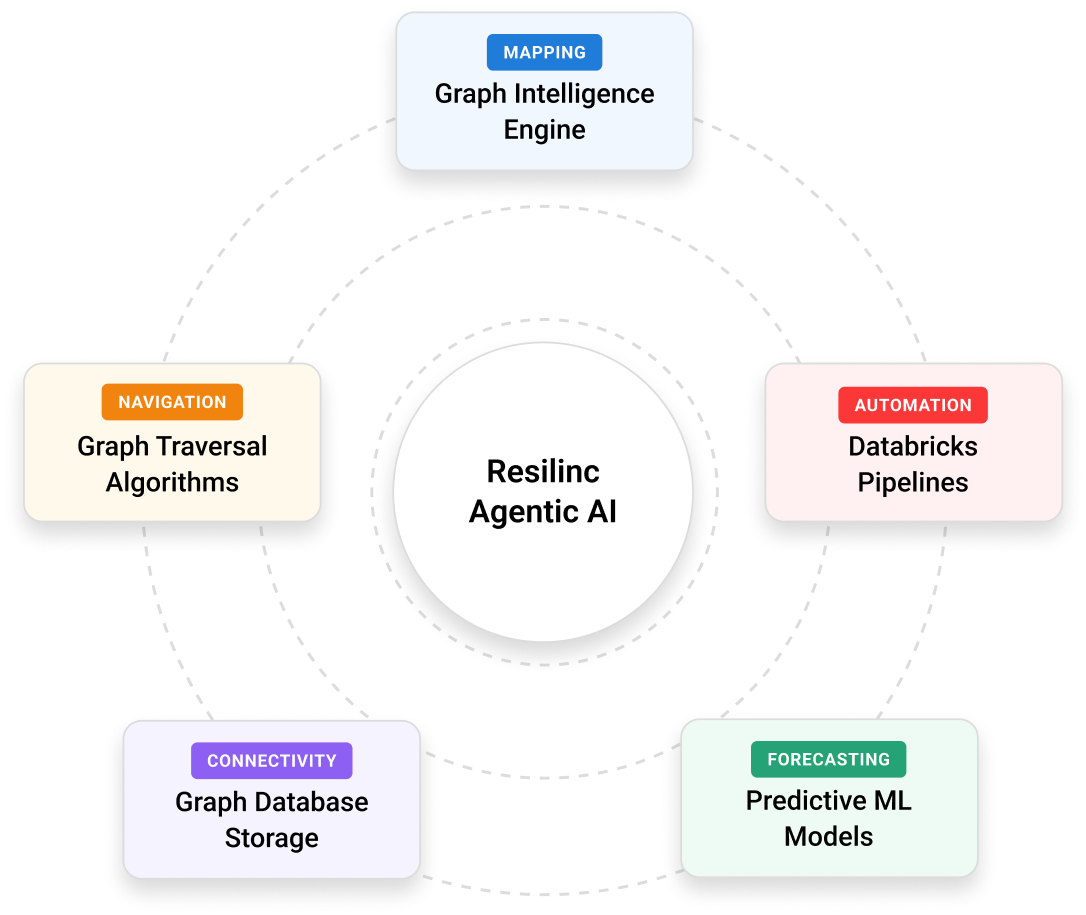 data infrastructure graphic