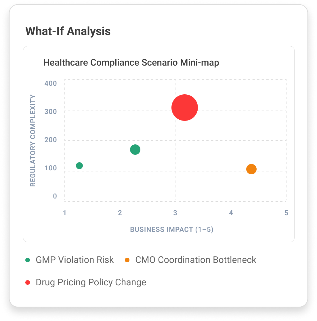 healthcare agentic ai graphic
