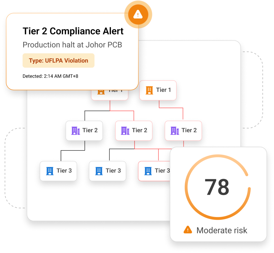 high tech compliance graphic