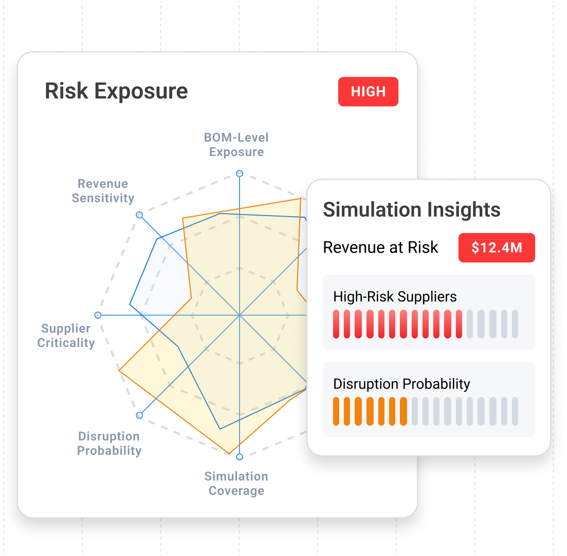 impact analysis graphic