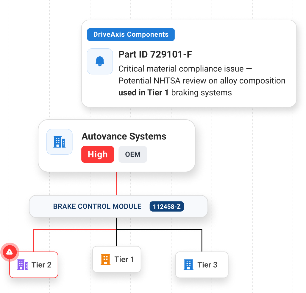 part site mapping graphic