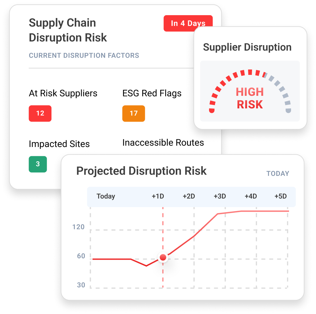risk assessment graphic