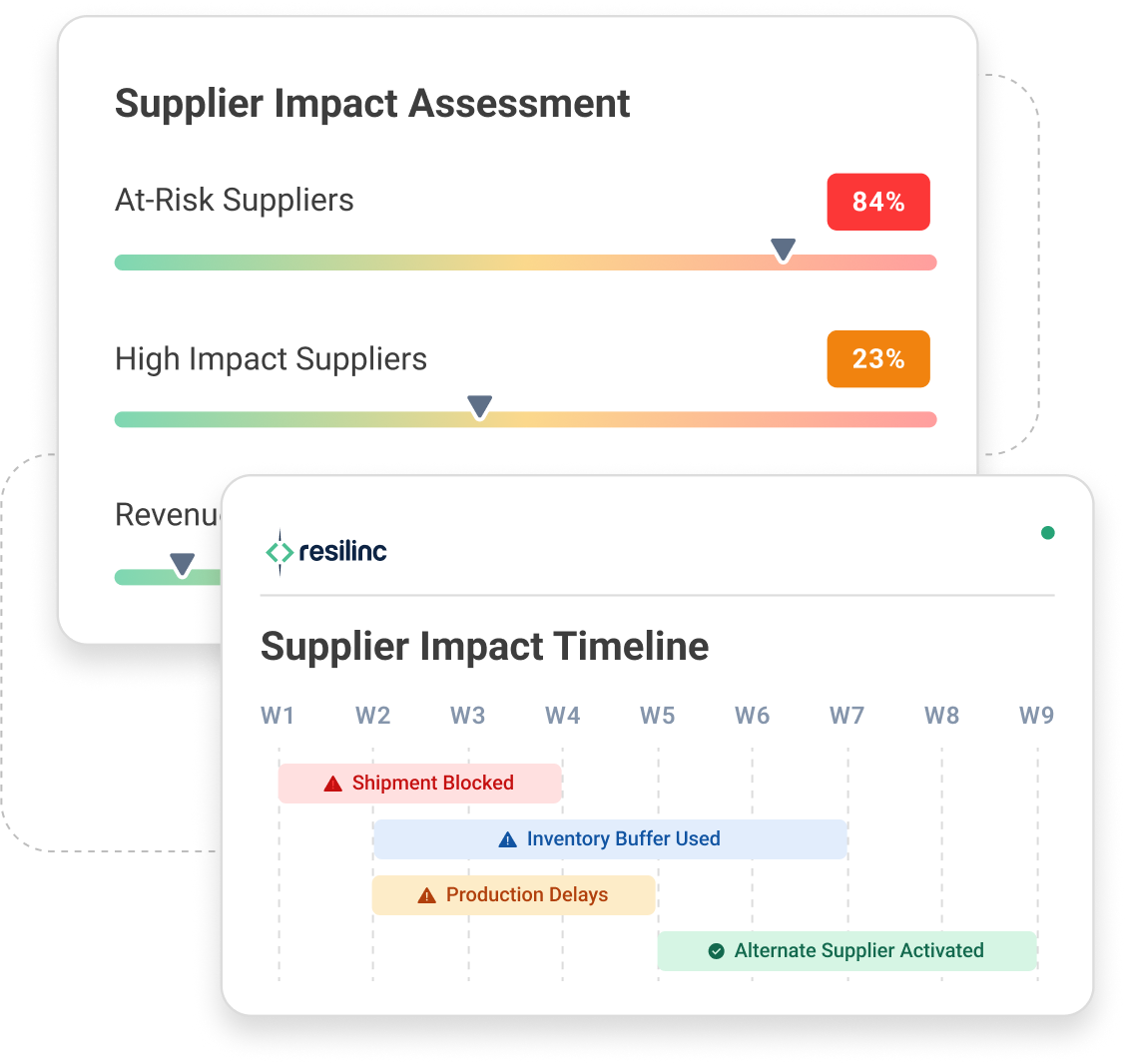 risk intelligence graphic