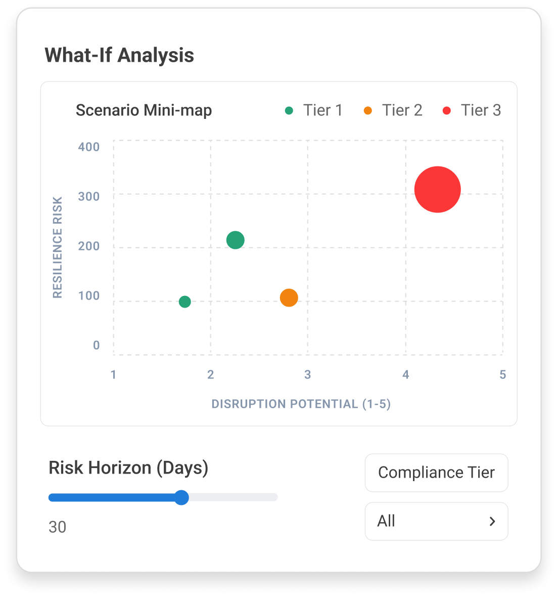 supplier assessment graphic