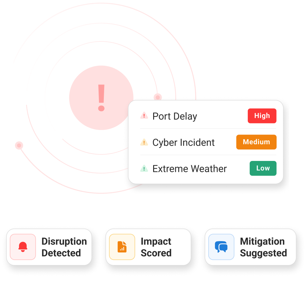 supply chain monitor graphic