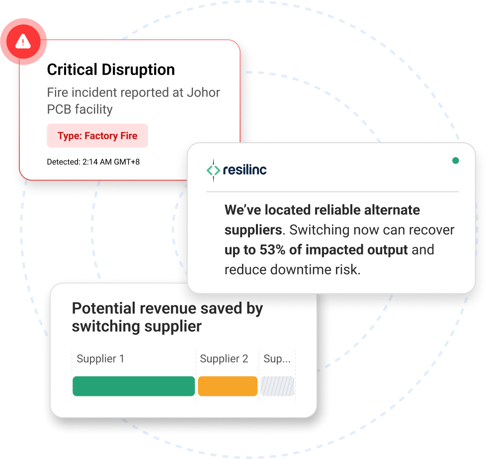 threat identification graphic