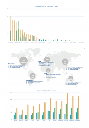 Eventwatch-2019-Review-Annual-Report-2020-pdf Eventwatch-2019