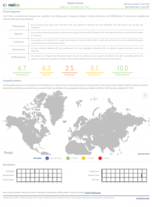 SUPPLIER EVALUATION: SUPPLIER RISK SCORECARD SUPPLIER EVALUATION