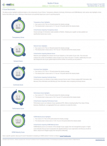 SUPPLIER RISK SCORECARD SUPPLIER RISK SCORECARD