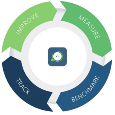 The R Score™ Rating Incorporates The Following Key Metrics The R Score™ Rating